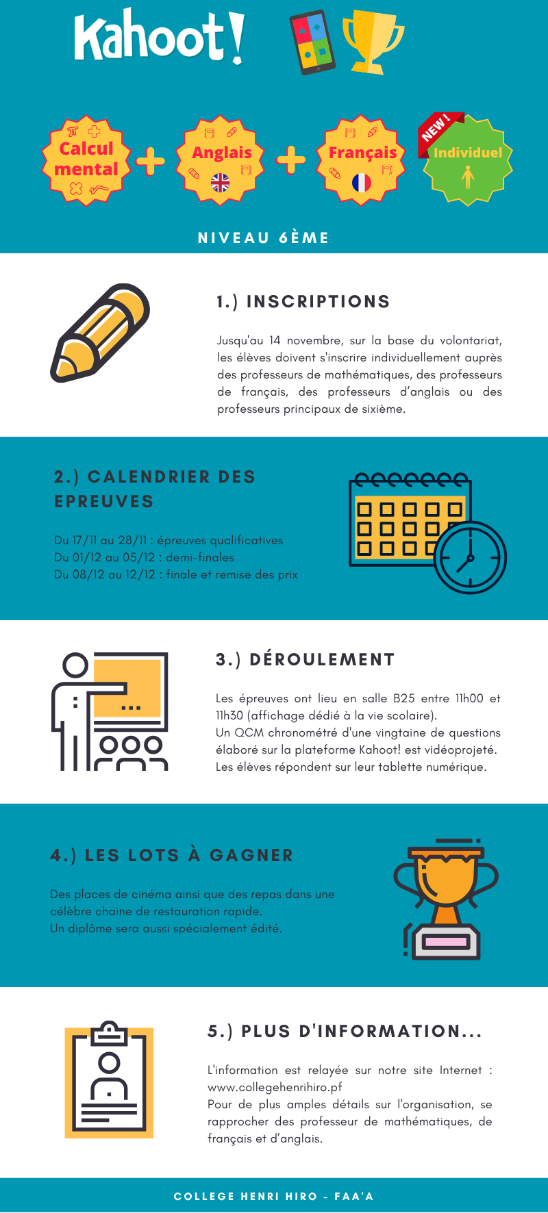 Championnat Kahoot 5e 2025