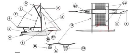 pirogue-double